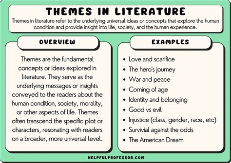 what is theme in art what is the significance of theme in literature